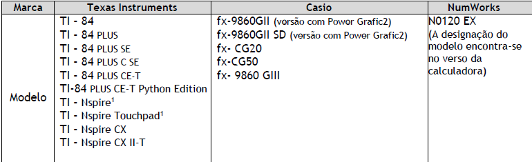 LISTA CALCULADORAS
